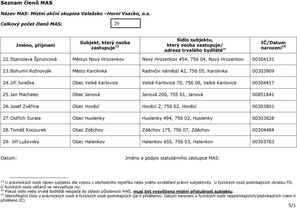 Jan Machalec Obec Janová Janová 200, 755 01, Janová 00851841 26. Josef Zvěřina Obec Hovězí Hovězí 2, 756 02, Hovězí 00303801 27.