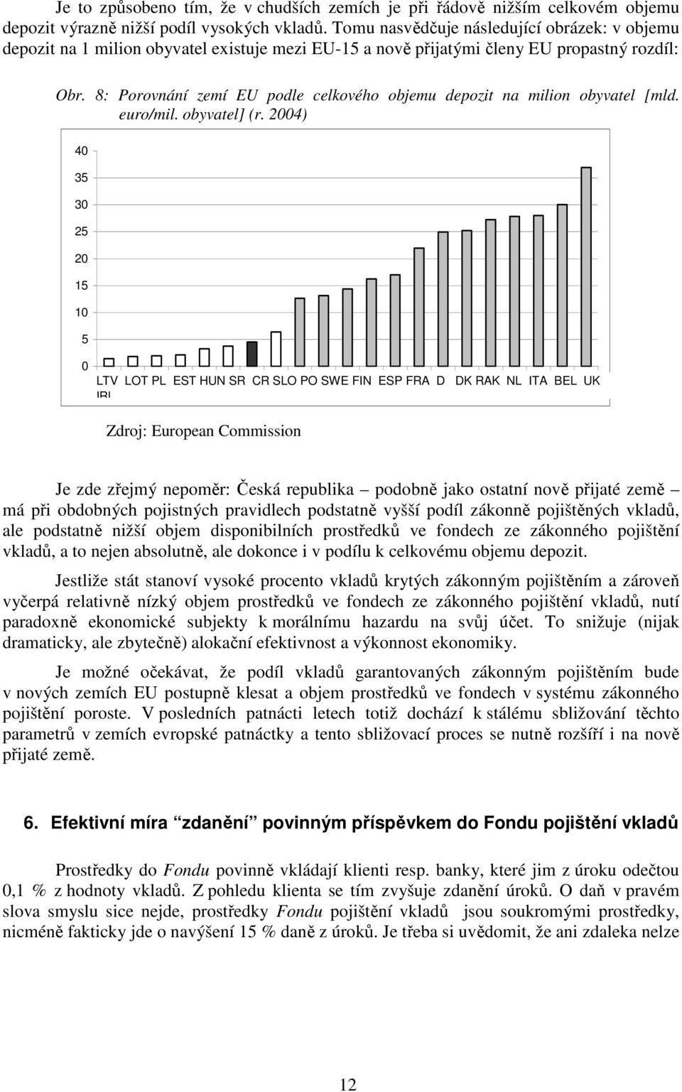 8: Porovnání zemí EU podle celkového objemu depozit na milion obyvatel [mld. euro/mil. obyvatel] (r.