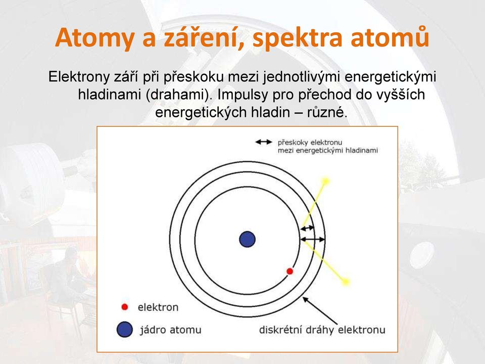 energetickými hladinami (drahami).