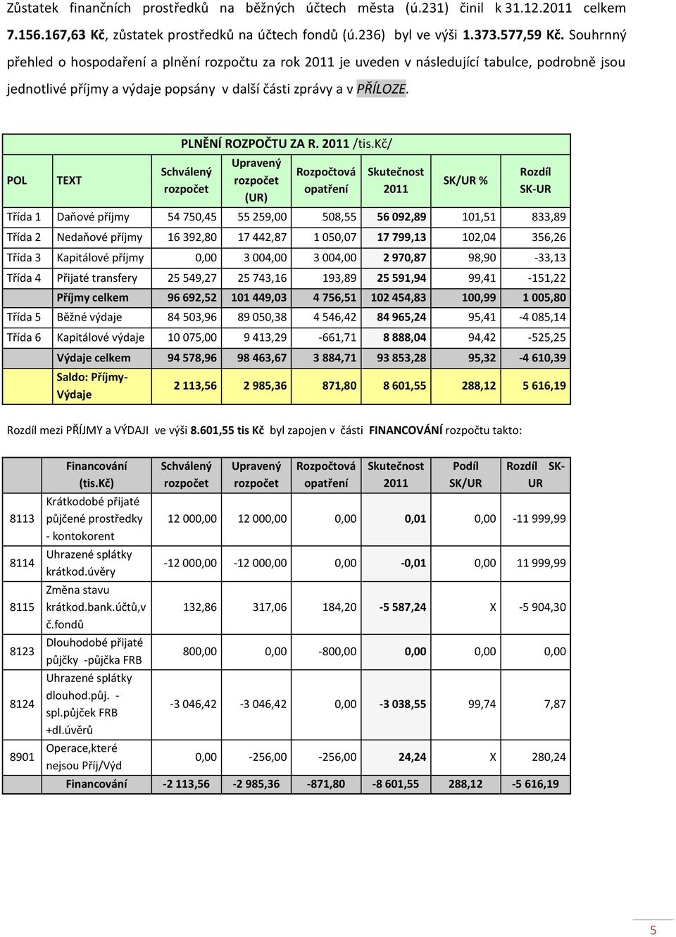 POL TEXT PLNĚNÍ ROZPOČTU ZA R. 2011 /tis.