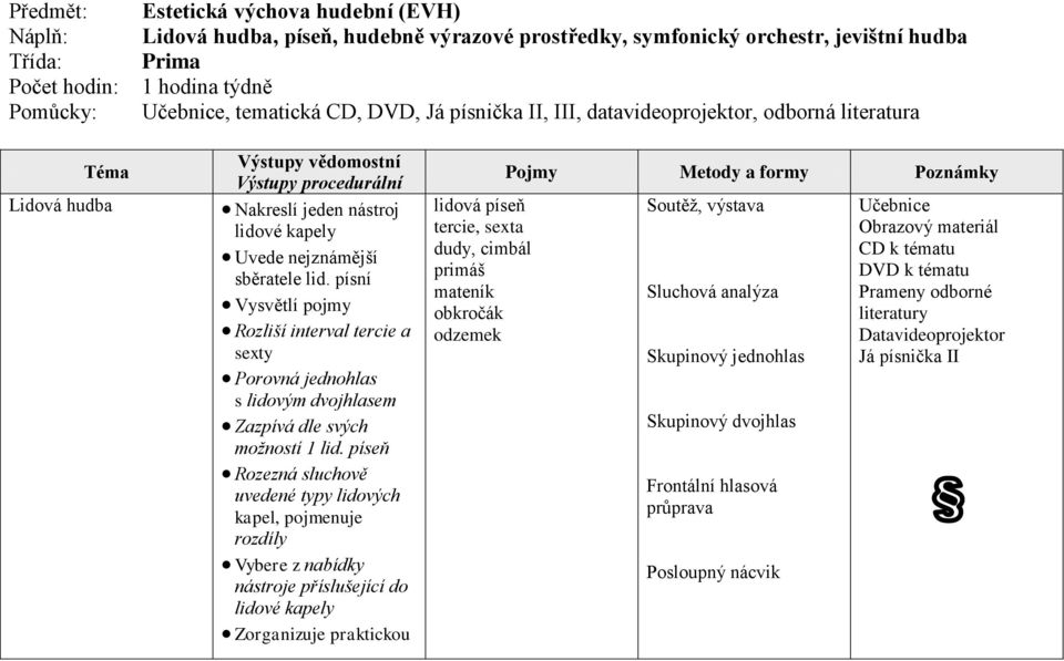 písní Rozliší interval tercie a sexty Porovná jednohlas s lidovým dvojhlasem možností 1 lid.