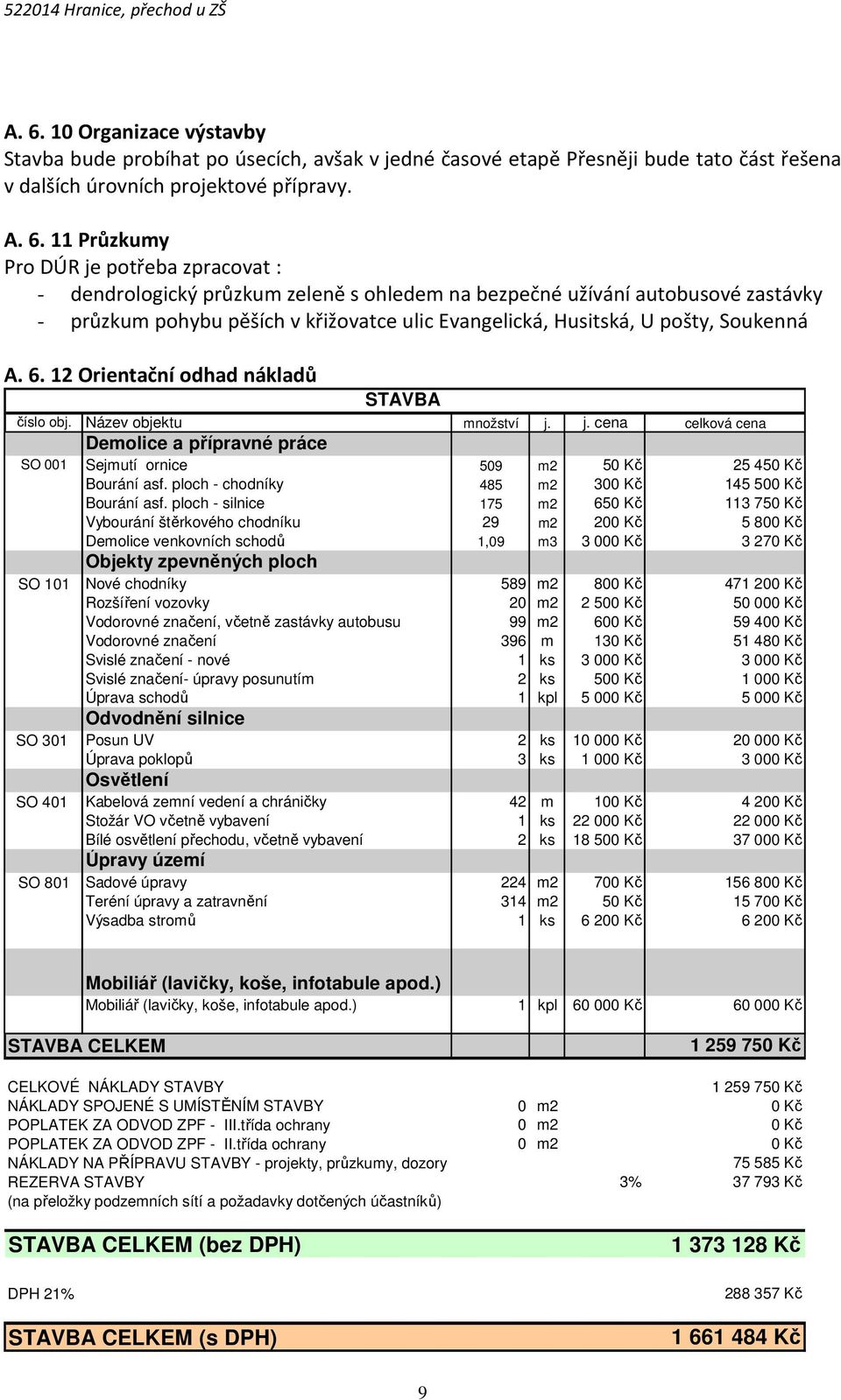 12 Orientační odhad nákladů STAVBA číslo obj. Název objektu množství j. j. cena celková cena Demolice a přípravné práce SO 001 Sejmutí ornice 509 m2 50 Kč 25 450 Kč Bourání asf.