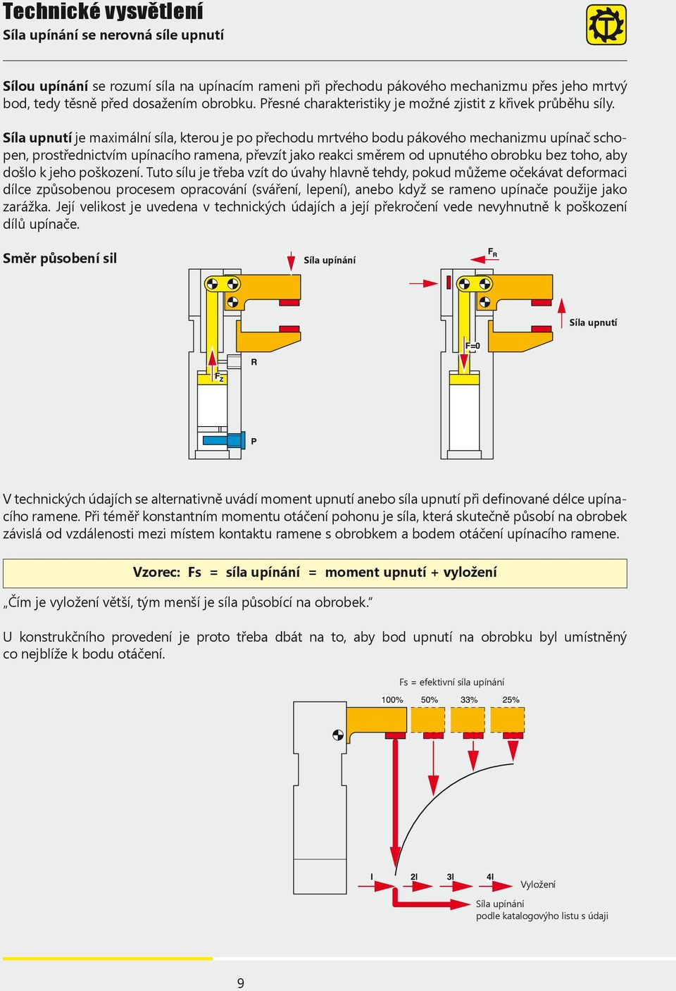 Síla upnutí je maximální síla, kterou je po přechodu mrtvého bodu pákového mechanizmu upínač schopen, prostřednictvím upínacího ramena, převzít jako reakci směrem od upnutého obrobku bez toho, aby