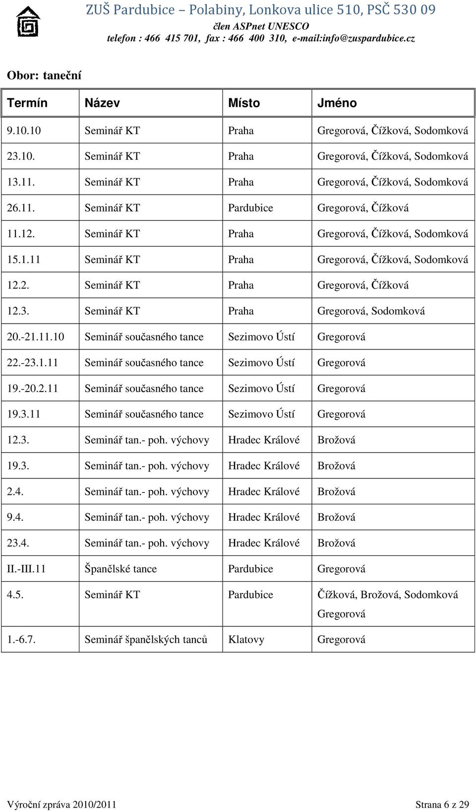 2. Seminář KT Praha Gregorová, Čížková 12.3. Seminář KT Praha Gregorová, Sodomková 20.-21.11.10 Seminář současného tance Sezimovo Ústí Gregorová 22.-23.1.11 Seminář současného tance Sezimovo Ústí Gregorová 19.