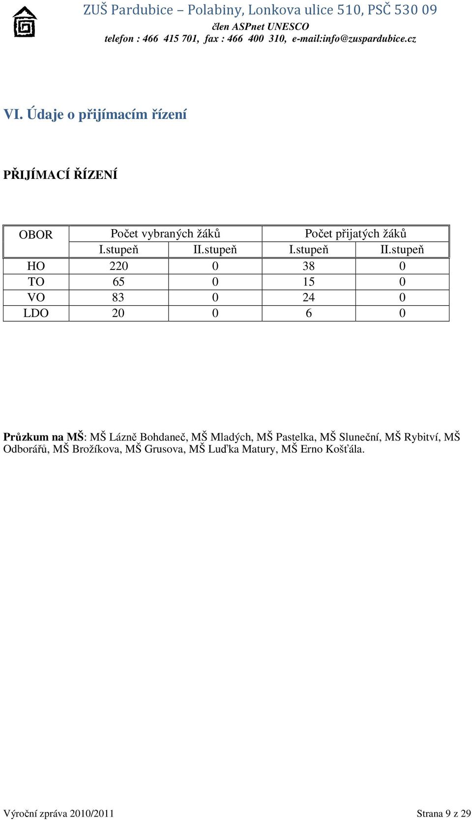 stupeň stupeň HO 220 0 38 0 TO 65 0 15 0 VO 83 0 24 0 LDO 20 0 6 0 Průzkum na MŠ: MŠ Lázně