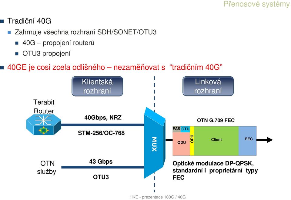 Terabit Router Klientská rozhraní 40Gbps, NRZ Linková rozhraní OTN G.