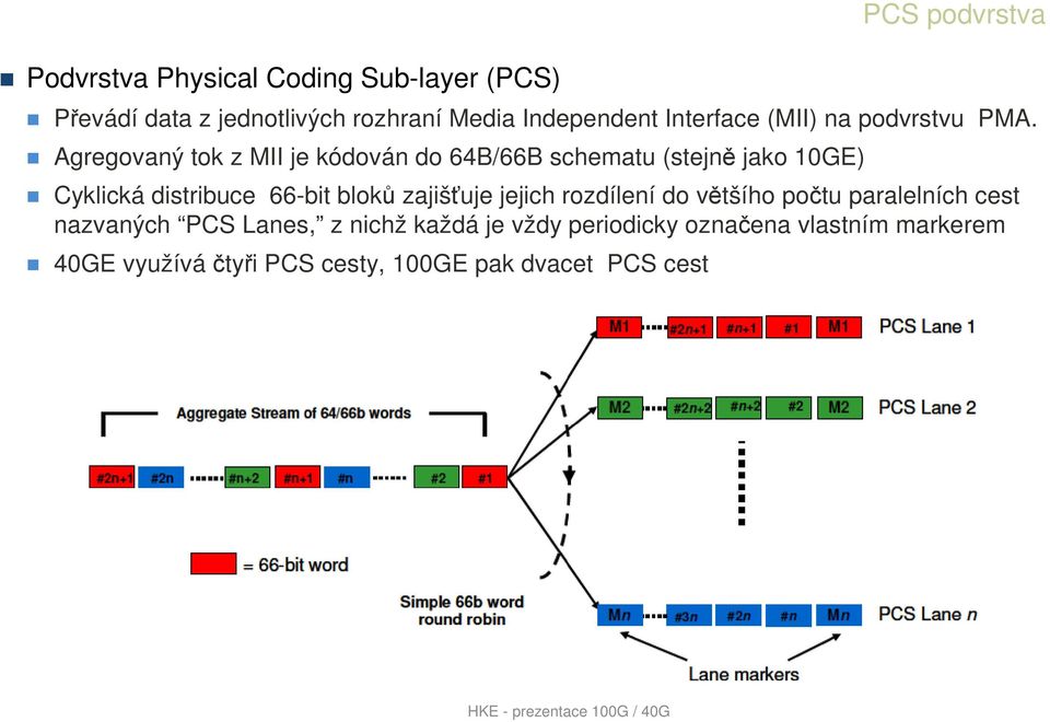 Agregovaný tok z MII je kódován do 64B/66B schematu (stejně jako 10GE) Cyklická distribuce 66-bit bloků zajišťuje