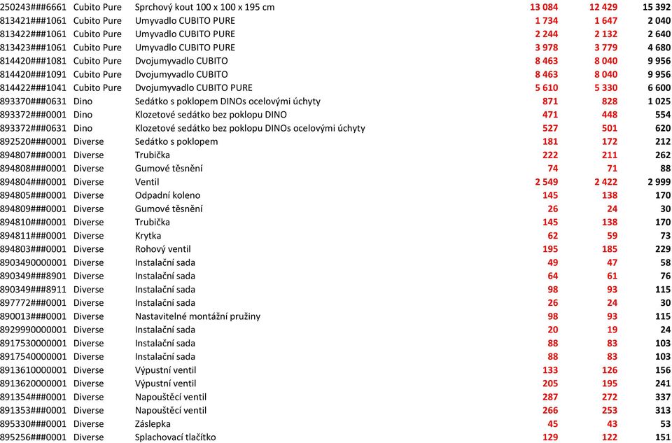 956 814422###1041 Cubito Pure Dvojumyvadlo CUBITO PURE 5 610 5 330 6 600 893370###0631 Dino Sedátko s poklopem DINOs ocelovými úchyty 871 828 1 025 893372###0001 Dino Klozetové sedátko bez poklopu