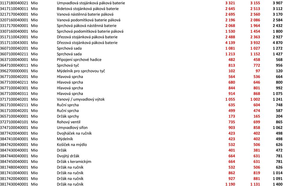 páková 1 530 1 454 1 800 3517110042001 Mio Dřezová stojánková páková baterie 2 488 2 363 2 927 3517110043001 Mio Dřezová stojánková páková baterie 4 139 3 932 4 870 3607100040201 Mio Sprchová sada 1