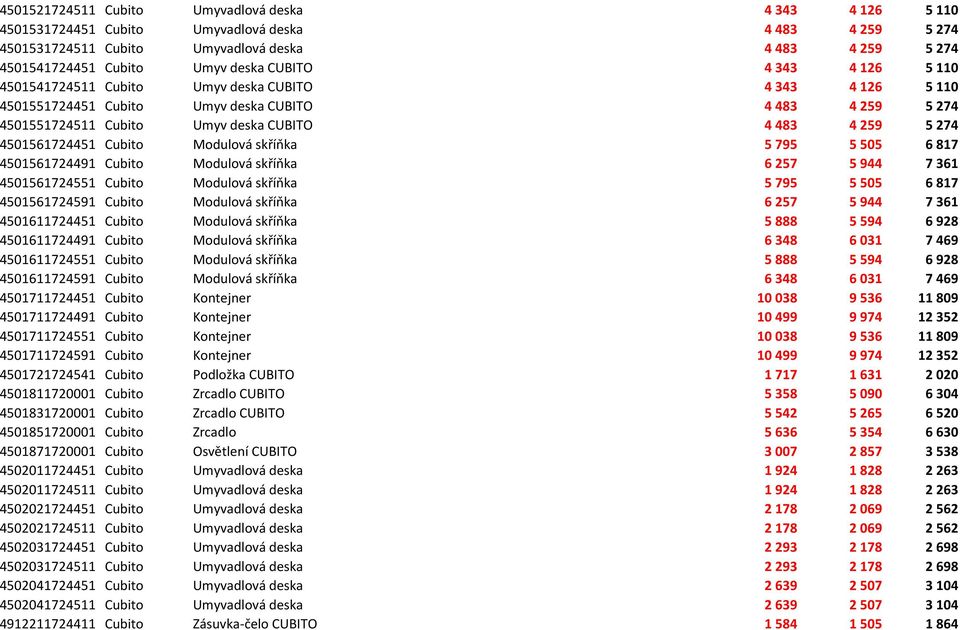 4501561724451 Cubito Modulová skříňka 5 795 5 505 6 817 4501561724491 Cubito Modulová skříňka 6 257 5 944 7 361 4501561724551 Cubito Modulová skříňka 5 795 5 505 6 817 4501561724591 Cubito Modulová