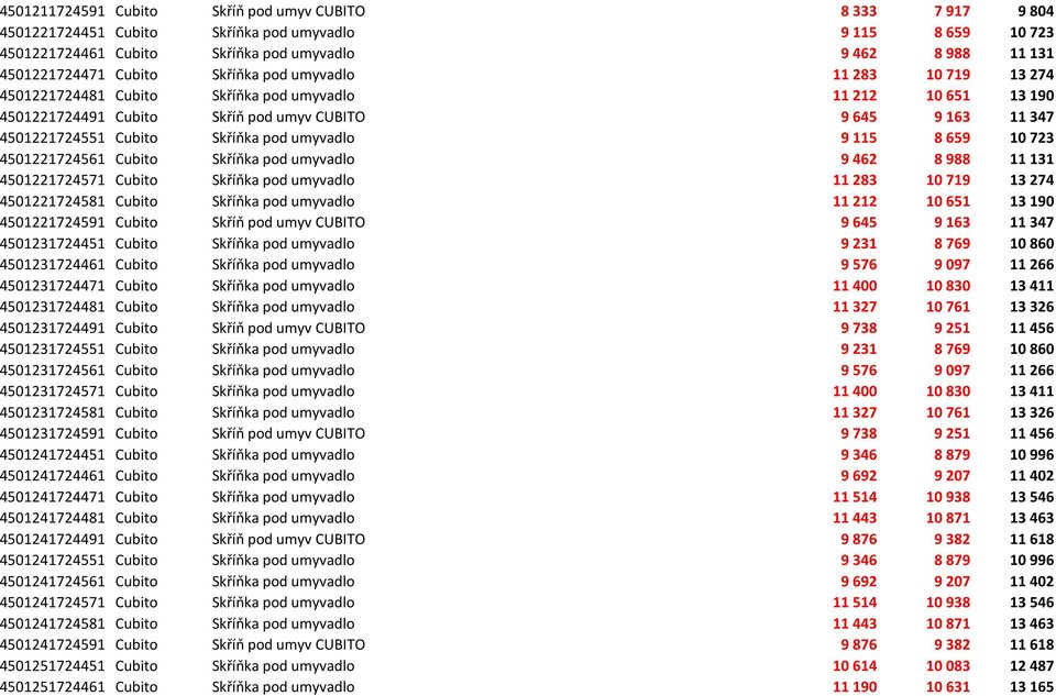 Skříňka pod umyvadlo 9 115 8 659 10 723 4501221724561 Cubito Skříňka pod umyvadlo 9 462 8 988 11 131 4501221724571 Cubito Skříňka pod umyvadlo 11 283 10 719 13 274 4501221724581 Cubito Skříňka pod