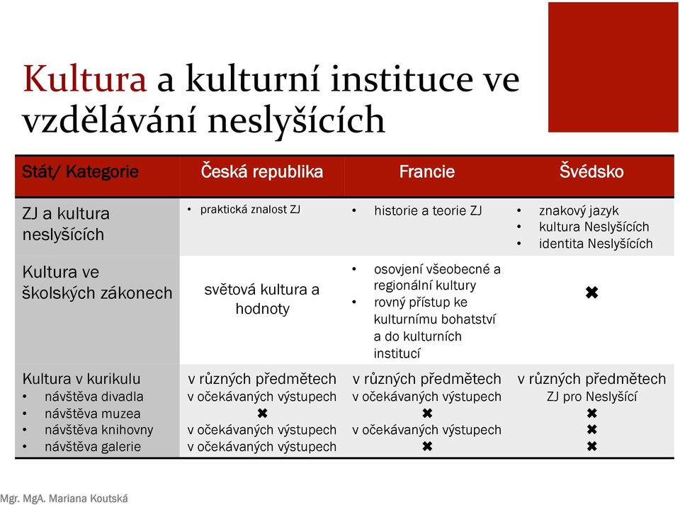 Neslyšících světová kultura a hodnoty v různých předmětech v očekávaných výstupech v očekávaných výstupech v očekávaných výstupech osovjení všeobecné a regionální