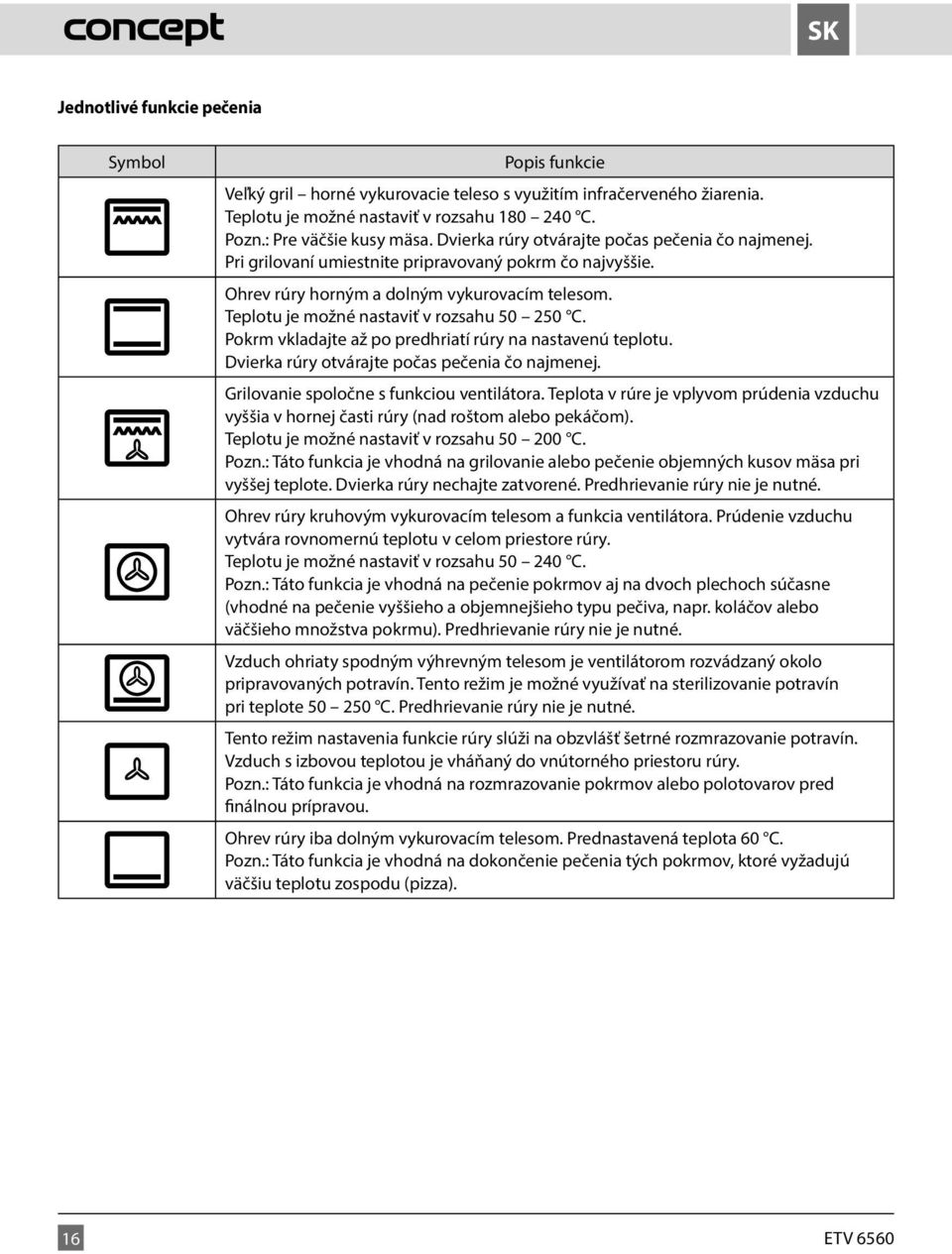 Teplotu je možné nastaviť v rozsahu 50 250 C. Pokrm vkladajte až po predhriatí rúry na nastavenú teplotu. Dvierka rúry otvárajte počas pečenia čo najmenej. Grilovanie spoločne s funkciou ventilátora.