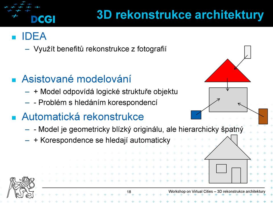 Automatická rekonstrukce - Model je geometricky blízký originálu, ale hierarchicky špatný