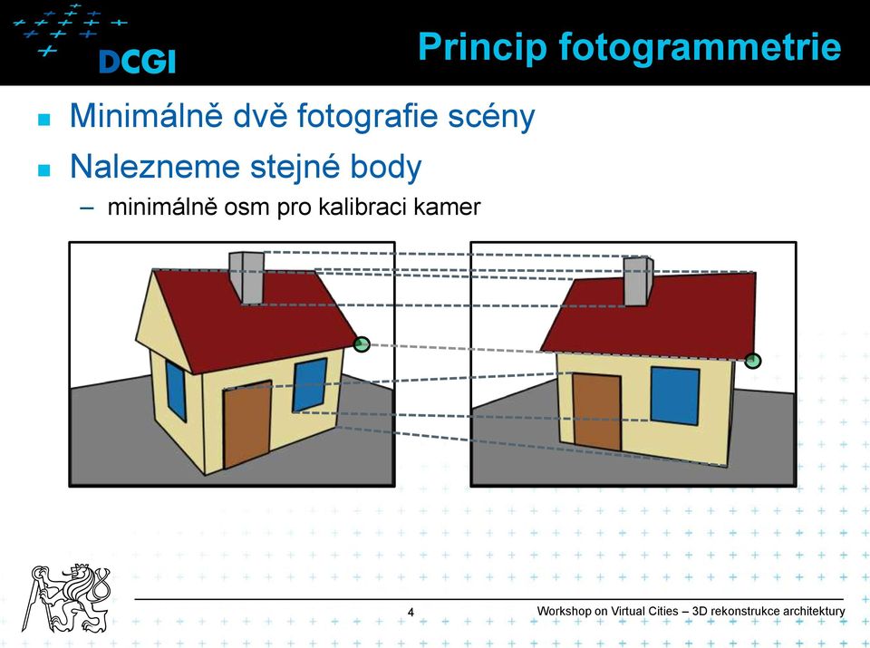 kamer Princip fotogrammetrie 4 Workshop