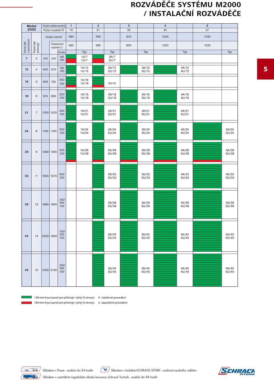 5 795 2U/16 250/ 300 250/ 300 250/ 300 138 mm krycí panel pro přístroje / plný (3 otvory)