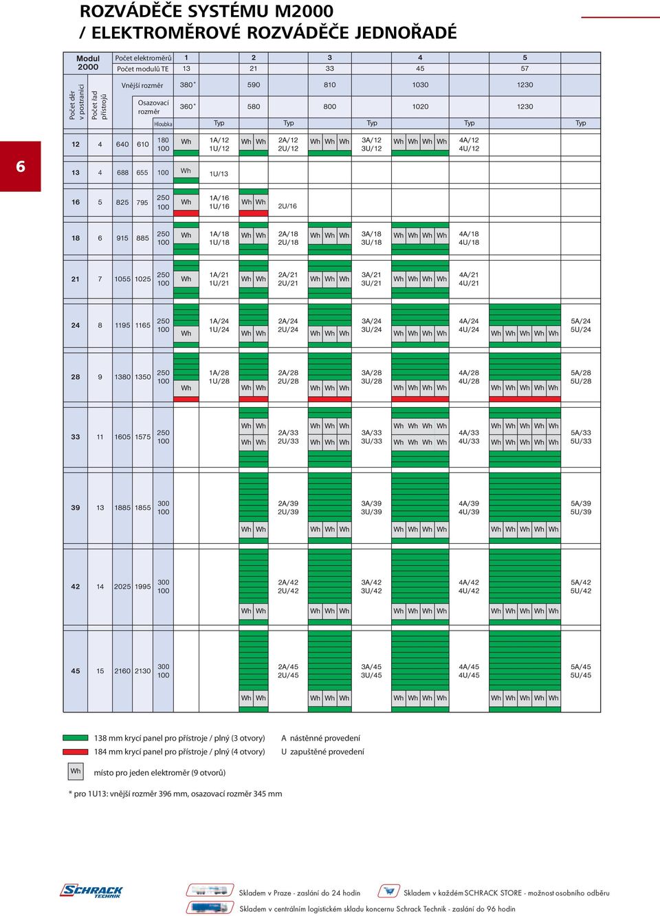 138 mm krycí panel pro přístroje / plný (3 otvory) A nástěnné provedení 184 mm krycí panel pro přístroje / plný (4