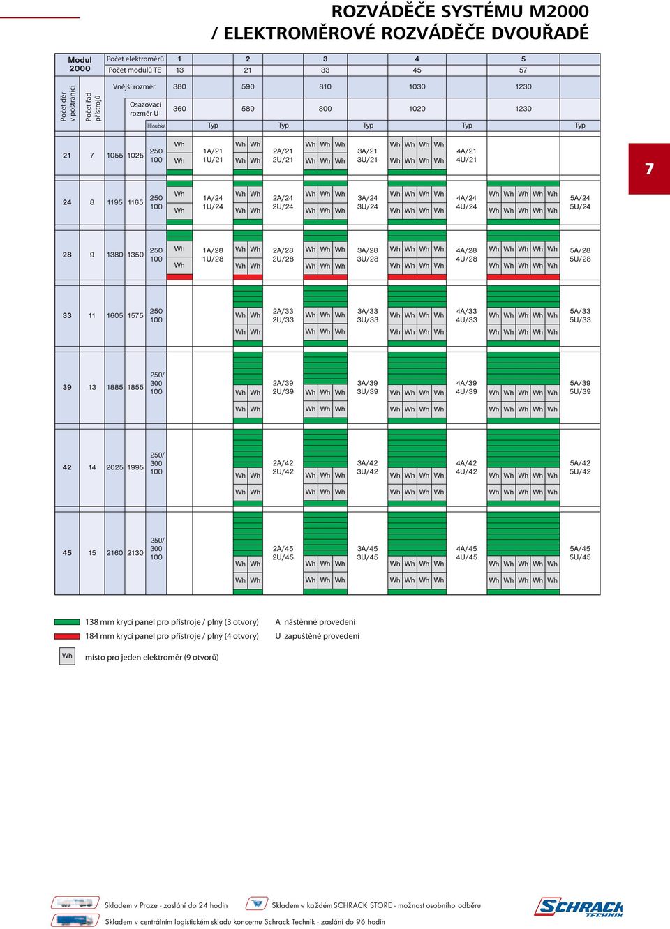 250/ 300 250/ 300 138 mm krycí panel pro přístroje / plný (3 otvory) A nástěnné provedení 184 mm