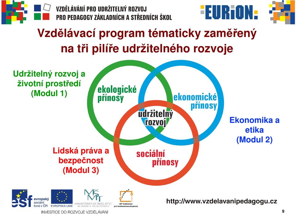 prostředí (Modul 1) Lidská práva a bezpečnost (Modul