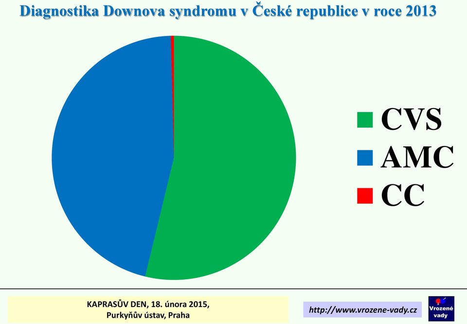 v České