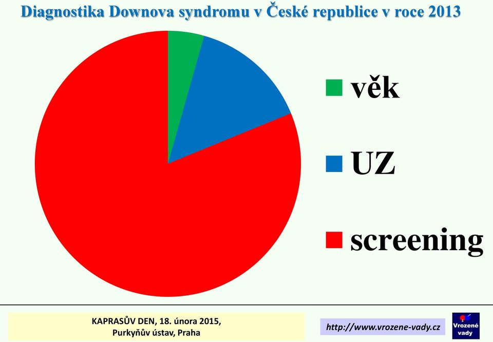 České republice v