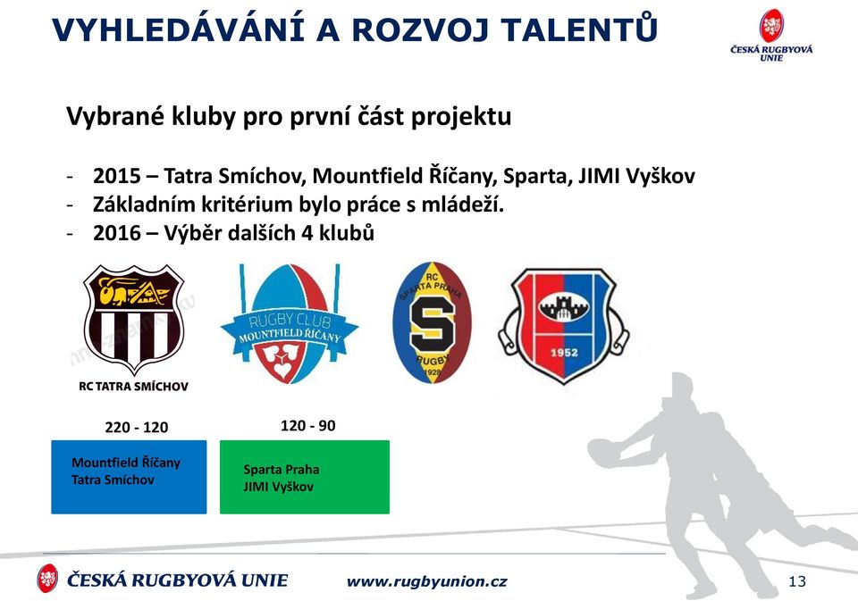 kritérium bylo práce s mládeží.