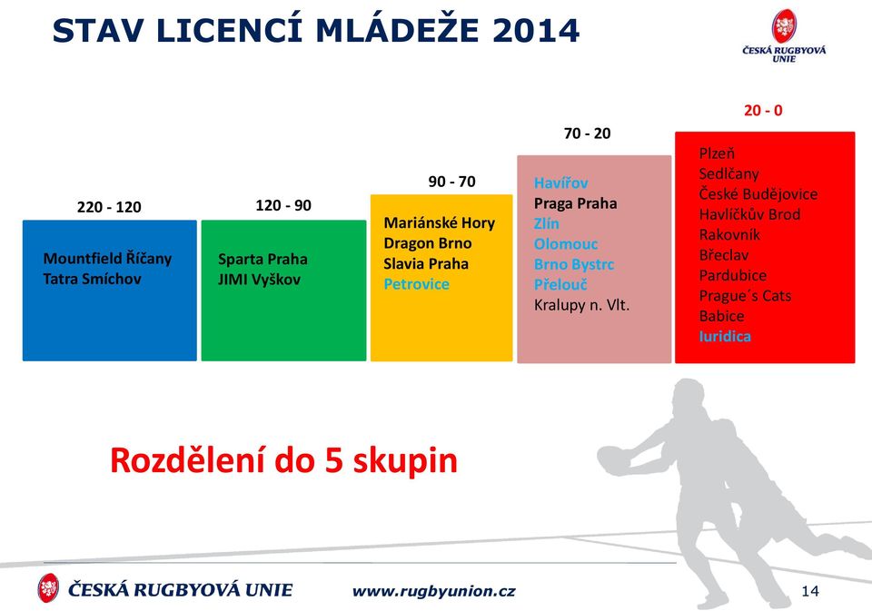 Olomouc Brno Bystrc Přelouč Kralupy n. Vlt.