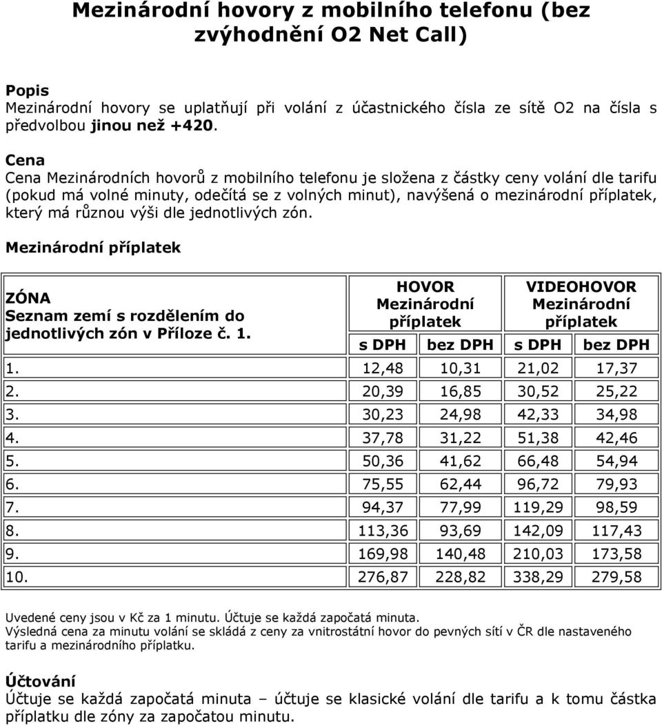 zón. ZÓNA Seznam zemí s rozdělením do jednotlivých zón v Příloze č. 1. HOVOR VIDEOHOVOR s DPH bez DPH s DPH bez DPH 1. 12,48 10,31 21,02 17,37 2. 20,39 16,85 30,52 25,22 3. 30,23 24,98 42,33 34,98 4.