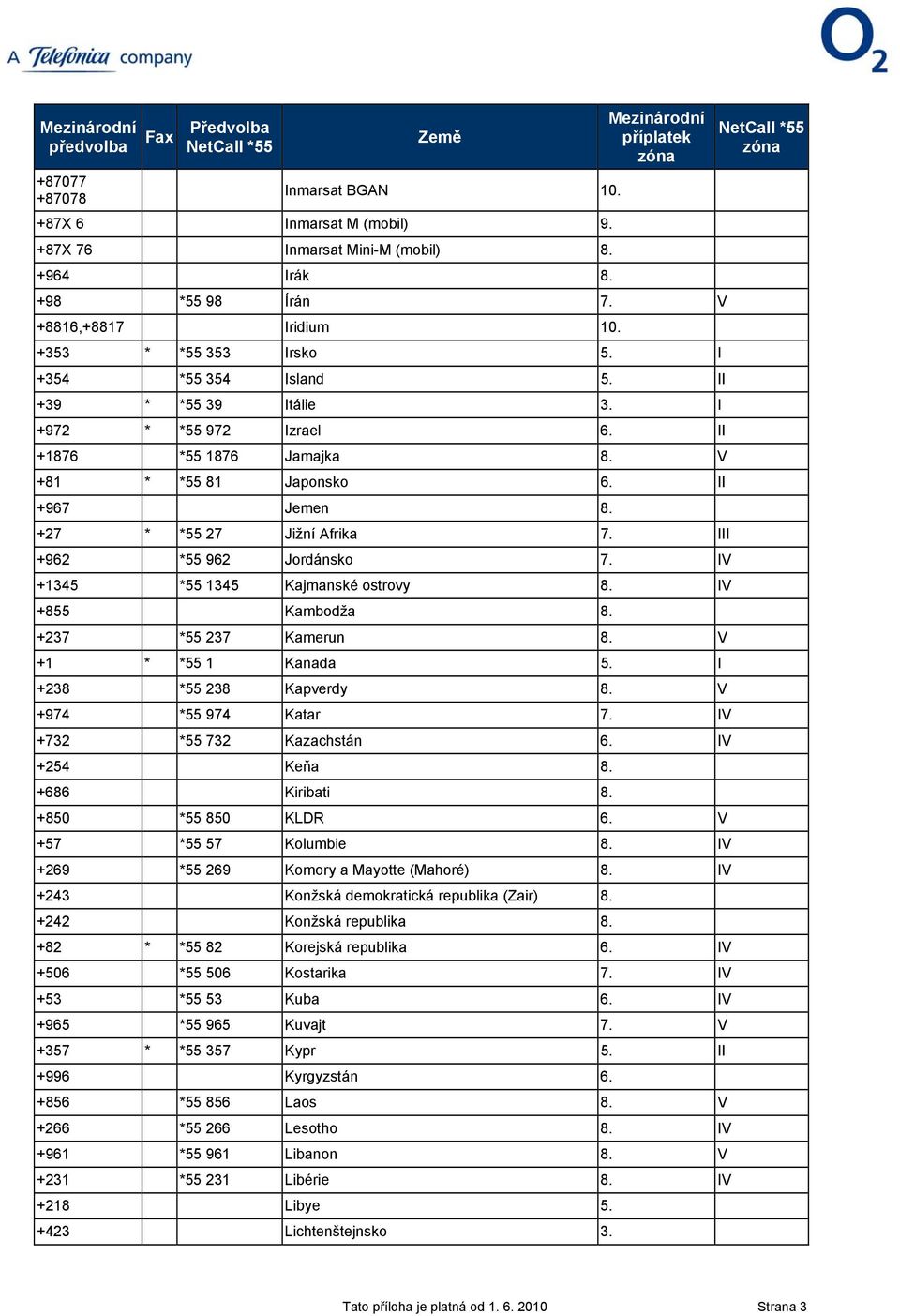 III +962 *55 962 Jordánsko 7. IV +1345 *55 1345 Kajmanské ostrovy 8. IV +855 Kambodža 8. +237 *55 237 Kamerun 8. V +1 * *55 1 Kanada 5. I +238 *55 238 Kapverdy 8. V +974 *55 974 Katar 7.