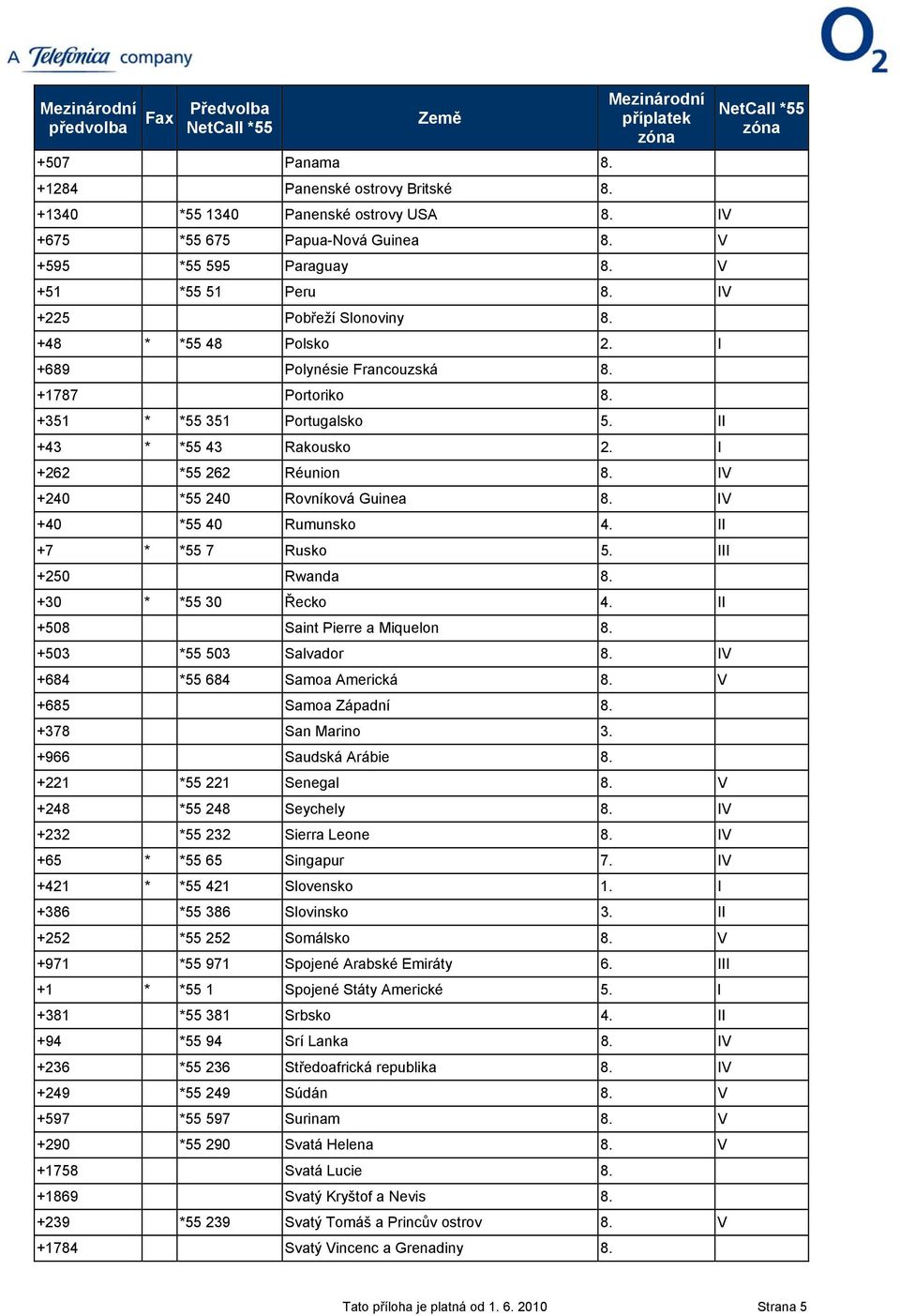 IV +240 *55 240 Rovníková Guinea 8. IV +40 *55 40 Rumunsko 4. II +7 * *55 7 Rusko 5. III +250 Rwanda 8. +30 * *55 30 Řecko 4. II +508 Saint Pierre a Miquelon 8. +503 *55 503 Salvador 8.