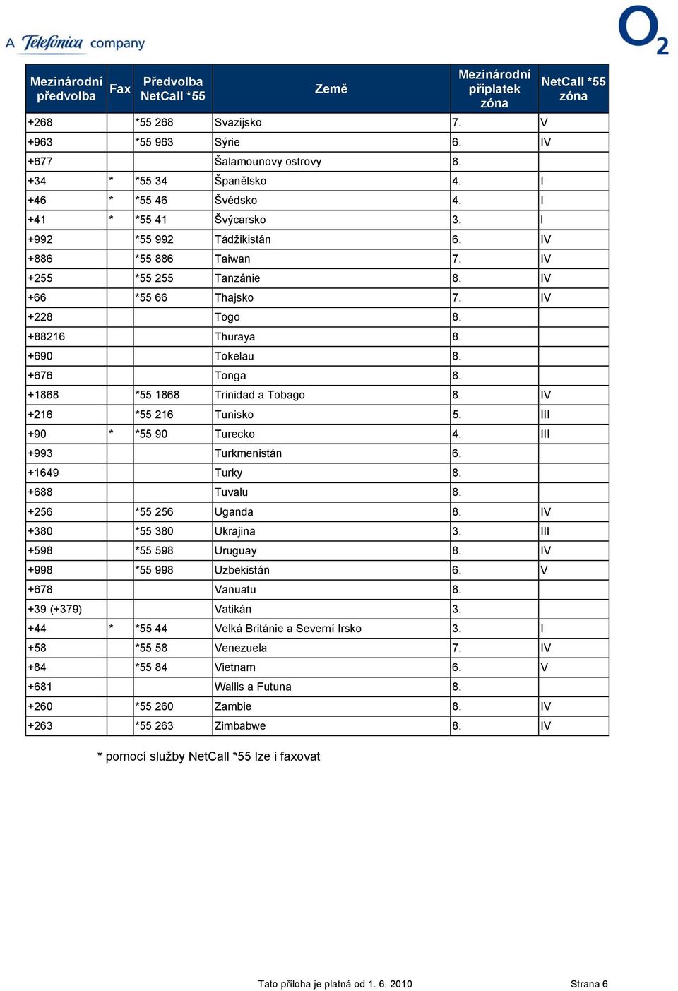 IV +216 *55 216 Tunisko 5. III +90 * *55 90 Turecko 4. III +993 Turkmenistán 6. +1649 Turky 8. +688 Tuvalu 8. +256 *55 256 Uganda 8. IV +380 *55 380 Ukrajina 3. III +598 *55 598 Uruguay 8.