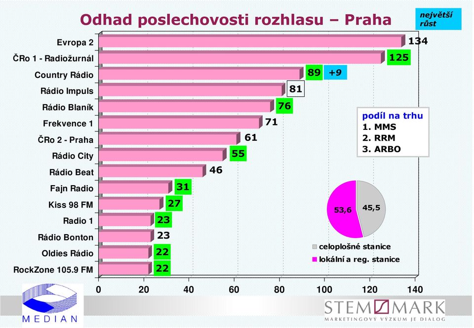 MMS 2. RRM 3.