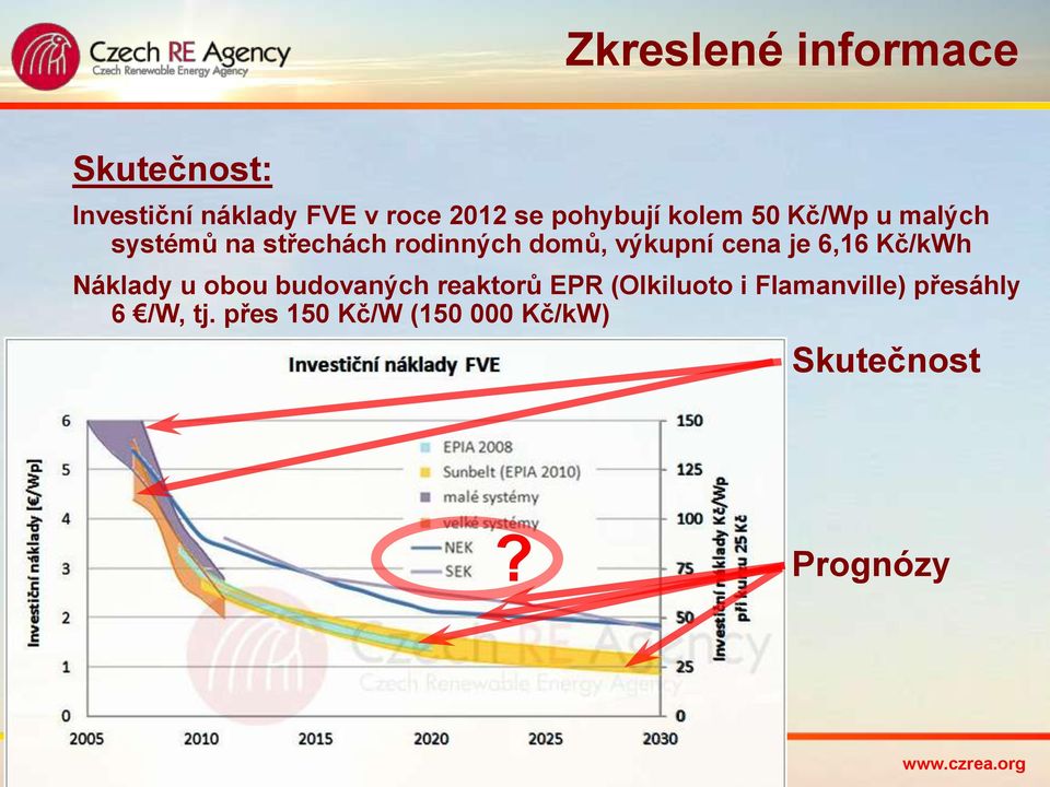 výkupní cena je 6,16 Kč/kWh Náklady u obou budovaných reaktorů EPR