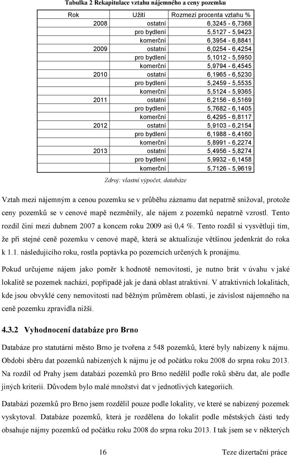 2012 ostatní 5,9103-6,2154 pro bydlení 6,1988-6,4160 komerční 5,8991-6,2274 2013 ostatní 5,4956-5,8274 pro bydlení 5,9932-6,1458 komerční 5,7126-5,9619 Vztah mezi nájemným a cenou pozemku se v