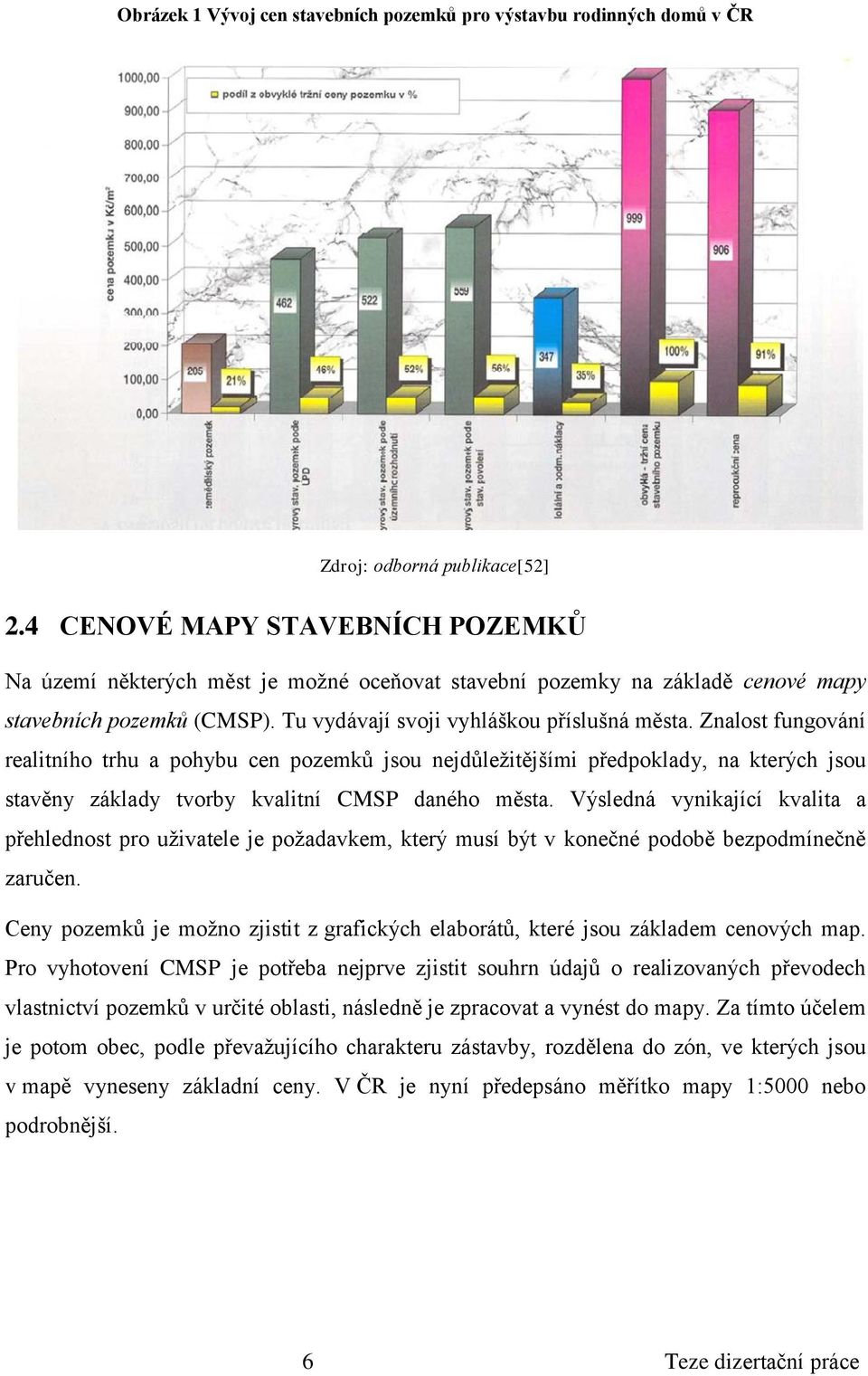Znalost fungování realitního trhu a pohybu cen pozemků jsou nejdůležitějšími předpoklady, na kterých jsou stavěny základy tvorby kvalitní CMSP daného města.
