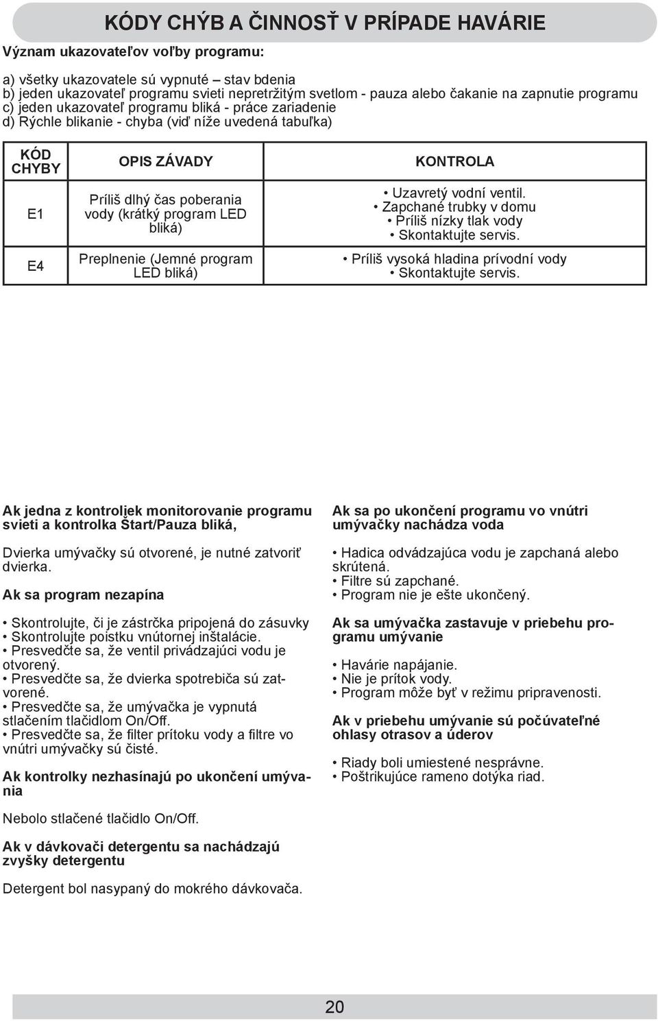 program LED bliká) Preplnenie (Jemné program LED bliká) KONTROLA Uzavretý vodní ventil. Zapchané trubky v domu Príliš nízky tlak vody Skontaktujte servis.