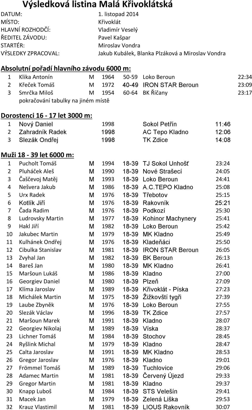pořadí hlavního závodu 6000 m: 1 Klika Antonín M 1964 50-59 Loko Beroun 22:34 2 Křeček Tomáš M 1972 40-49 IRON STAR Beroun 23:09 3 Smrčka Miloš M 1954 60-64 BK Říčany 23:17 pokračování tabulky na