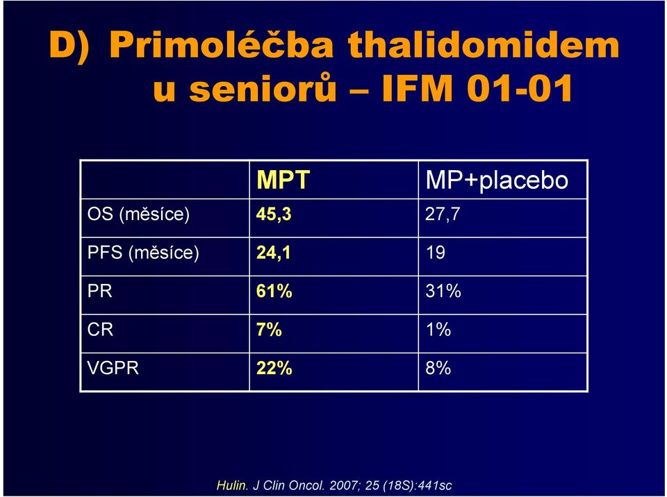 PFS (měsíce) 24,1 19 PR 61% 31% CR 7% 1%