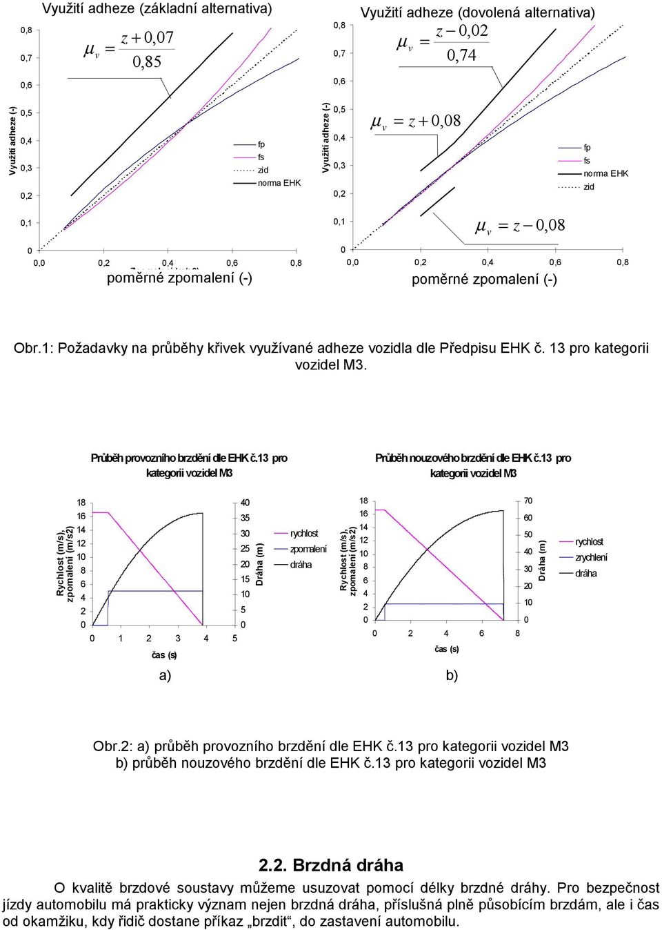 1: Požadavky na průběhy křivek využívané adheze vola dle Předpisu EHK č. 13 pro kategorii voel M3. Průběh provozního brzdění dle EHK č.13 pro kategorii voel M3 Průběh nouzového brzdění dle EHK č.