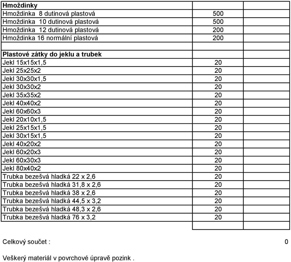 30x15x1,5 20 Jekl 40x20x2 20 Jekl 60x20x3 20 Jekl 60x30x3 20 Jekl 80x40x2 20 Trubka bezešvá hladká 22 x 2,6 20 Trubka bezešvá hladká 31,8 x 2,6 20 Trubka bezešvá hladká 38