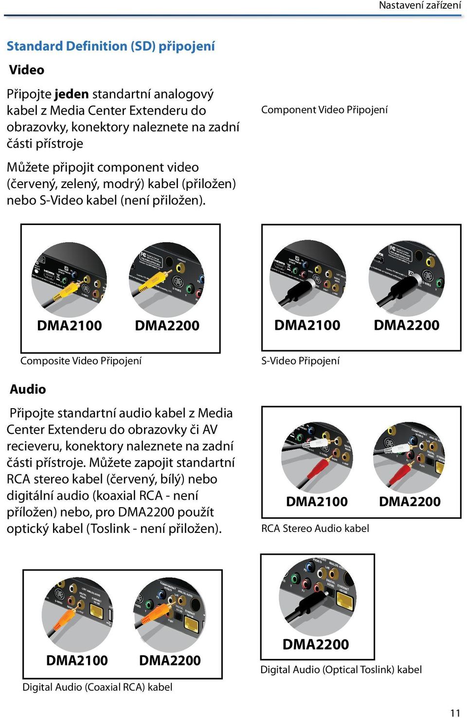 Component Video Připojení COMPOSITE S- DIGITAL ETHERNET ADUIO 10/100 S- ANALOG AUDIO Left S- DIGITAL ETHERNET ADUIO 10/100 S- DIGITAL ADUIO RIGHT s-pdif RIGHT s-pdif Right Composite Video Připojení