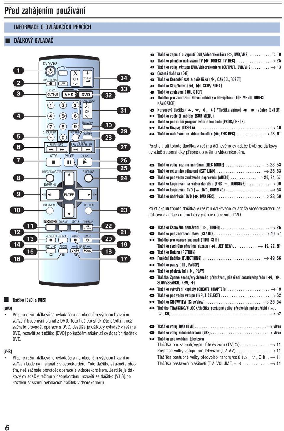 ........ 10 (2) Tlačítko přímého nahrávání TV (, DIRECT TV REC)............... 25 (3) Tlačítko volby výstupu /videorekordéru (OUTPUT, /).