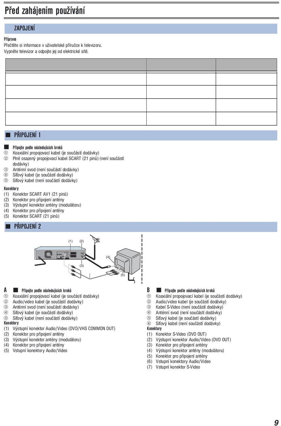 Připojení 1 Načtení přednastavených hodnot Plně osazený propojovací kabel SCART (21 pinů) Použití audio/video kabelu Použití kabelu S-Video a kabelu Audio/Video.