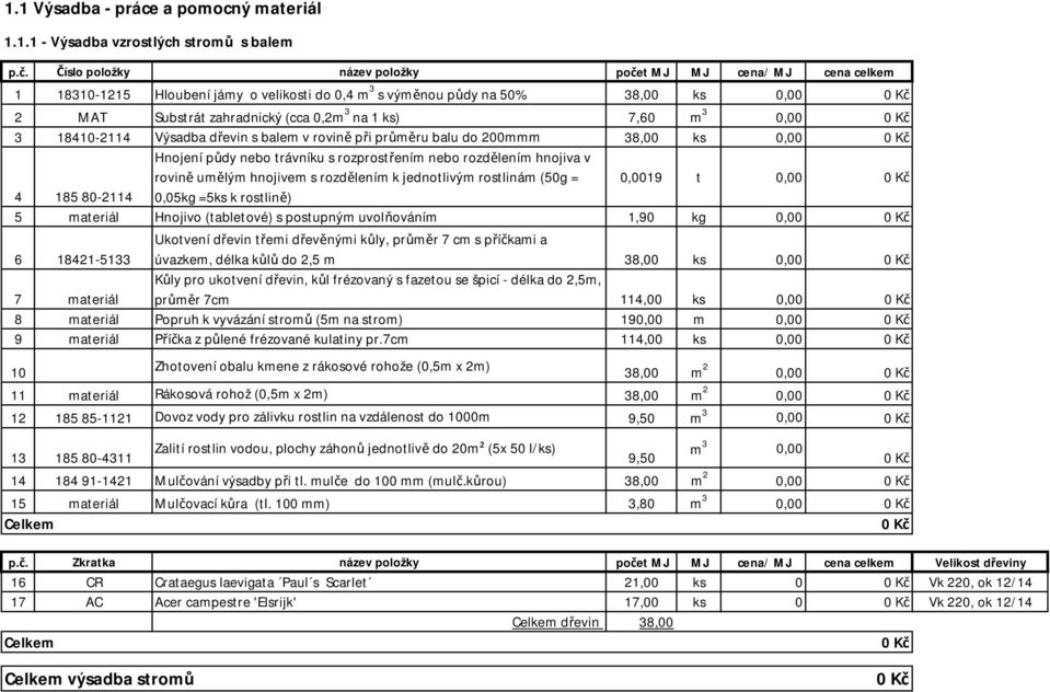 hnojivem s rozdělením k jednotlivým rostlinám (50g = 0,0019 t 0,00 4 185 80-2114 0,05kg =5ks k rostlině) 5 materiál Hnojivo (tabletové) s postupným uvolňováním 1,90 kg 0,00 6 18421-5133 Ukotvení