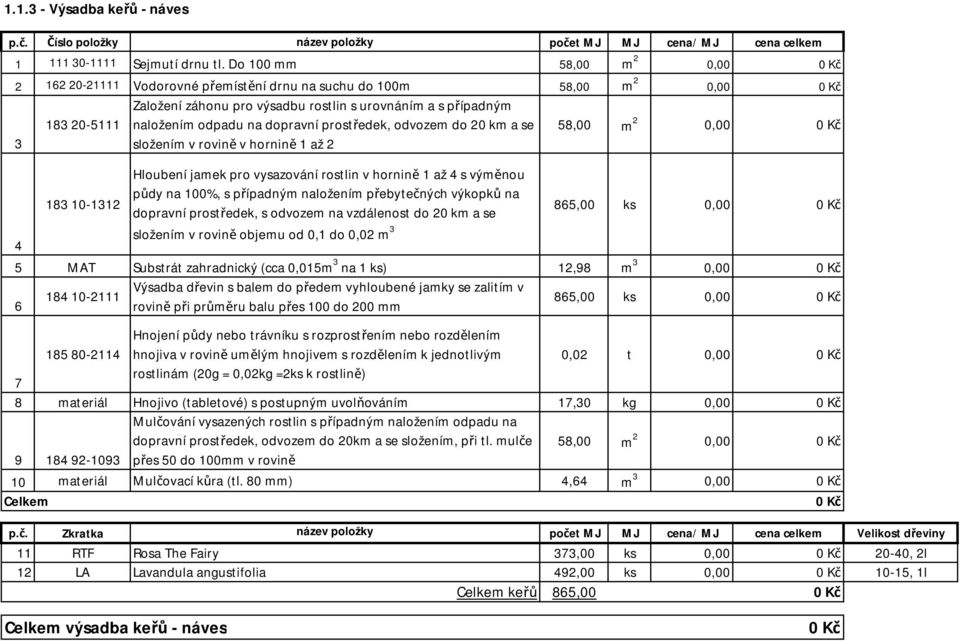 dopravní prostředek, odvozem do 20 km a se složením v rovině v hornině 1 až 2 58,00 m 2 0,00 4 183 10-1312 Hloubení jamek pro vysazování rostlin v hornině 1 až 4 s výměnou půdy na 100%, s případným