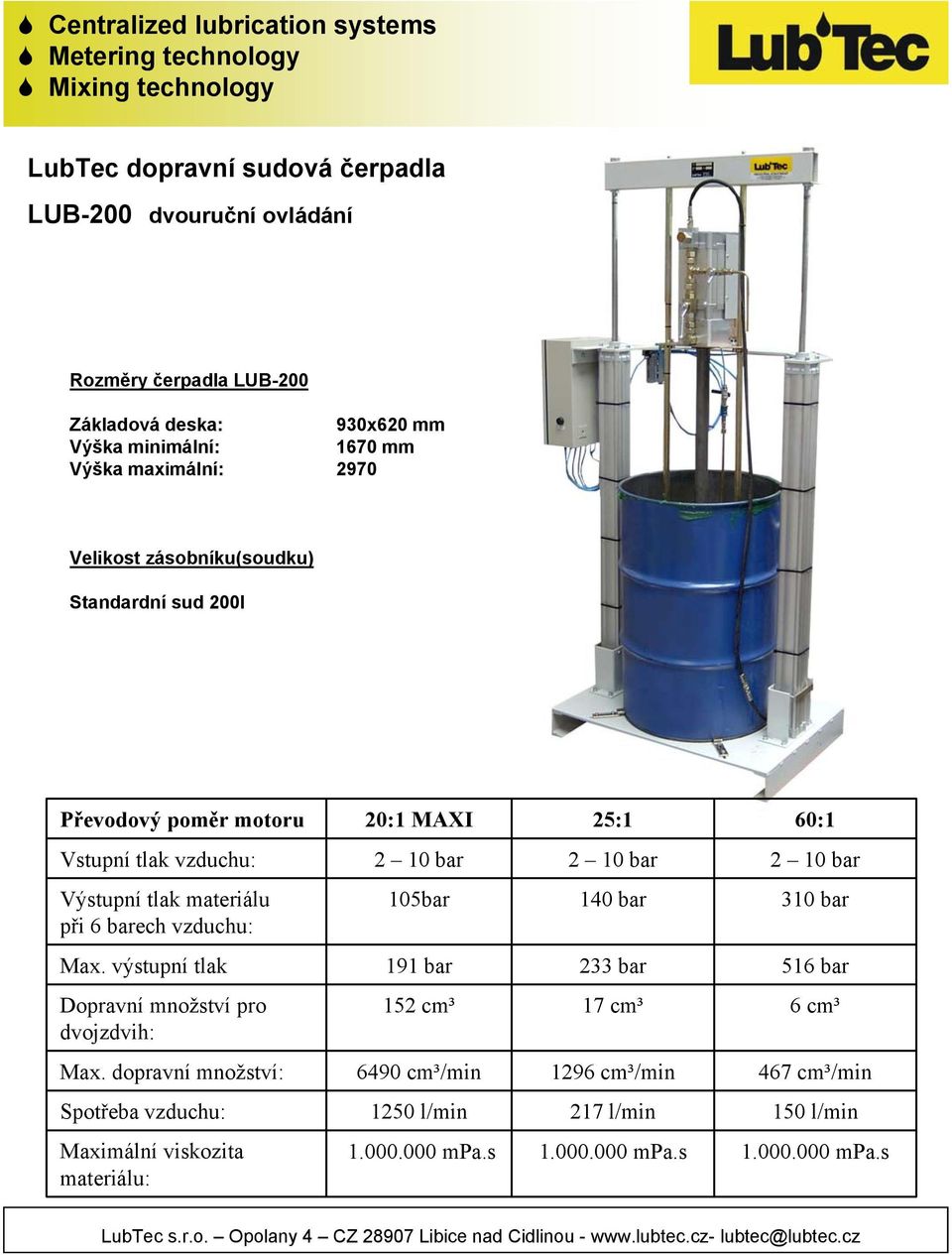 materiálu při 6 barech vzduchu: 105bar 140 bar 310 bar 191 bar 233 bar 516 bar