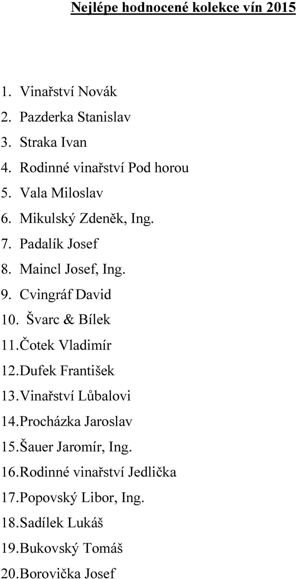 Cvingráf David 10. Švarc & Bílek 11. Čotek Vladimír 12. Dufek František 13. Vinařství Lůbalovi 14.