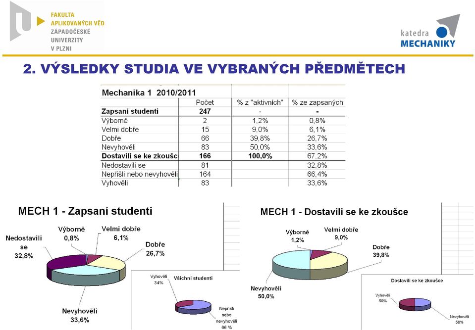 STUDIA VE