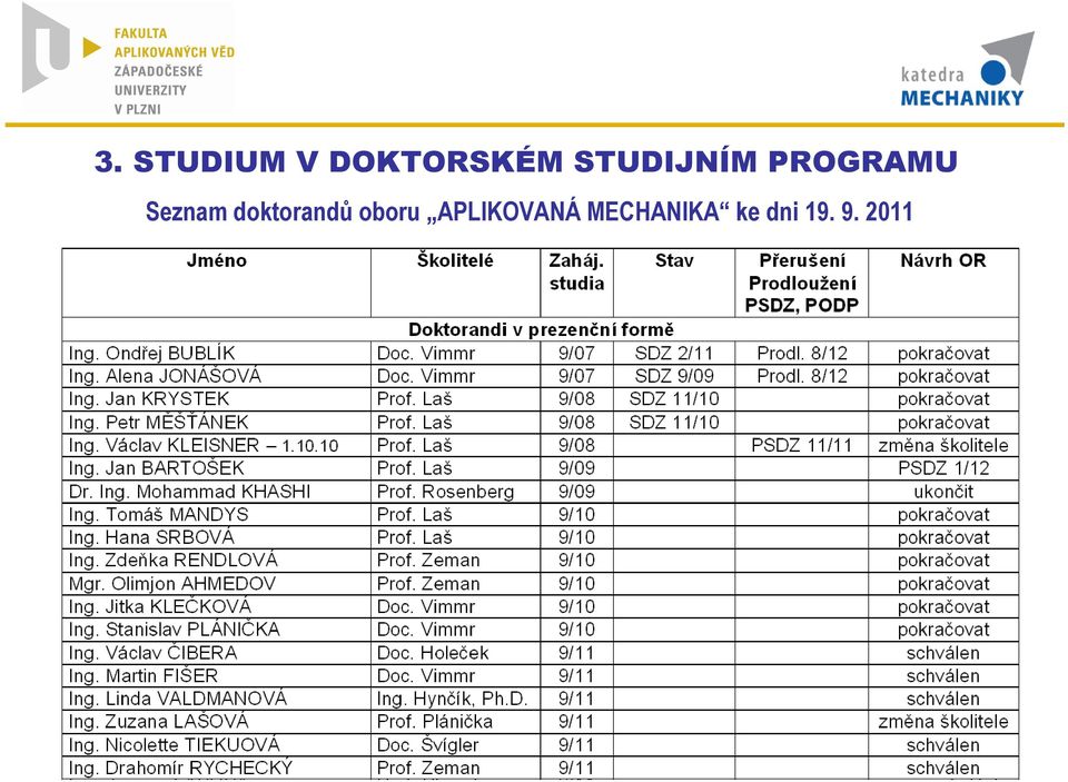 doktorand.