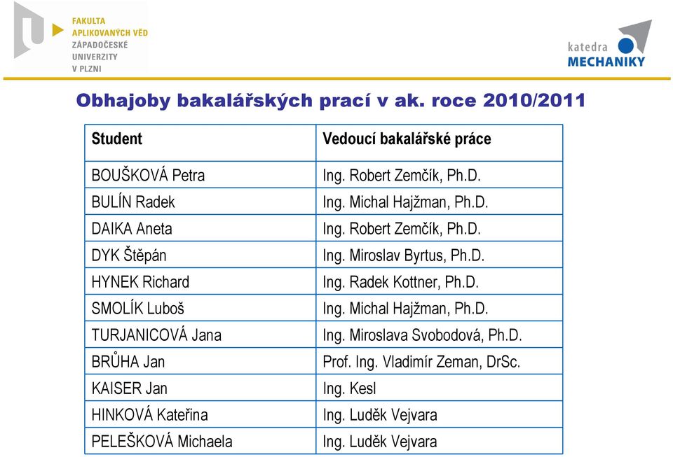 KAISER Jan HINKOVÁ Kateina PELEŠKOVÁ Michaela Vedoucí bakaláské práce Ing. Robert Zemík, Ph.D. Ing. Michal Hajžman, Ph.D. Ing. Robert Zemík, Ph.D. Ing. Miroslav Byrtus, Ph.